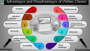 Read more about the article The Advantages and Disadvantages of Online Learning